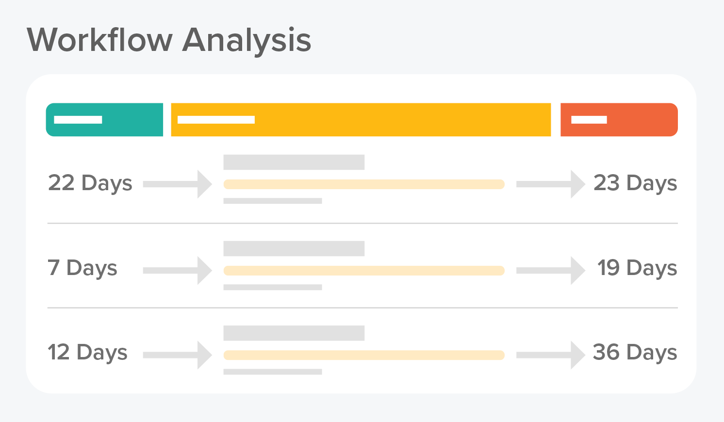 Illustration of the Workflow Analysis screen
