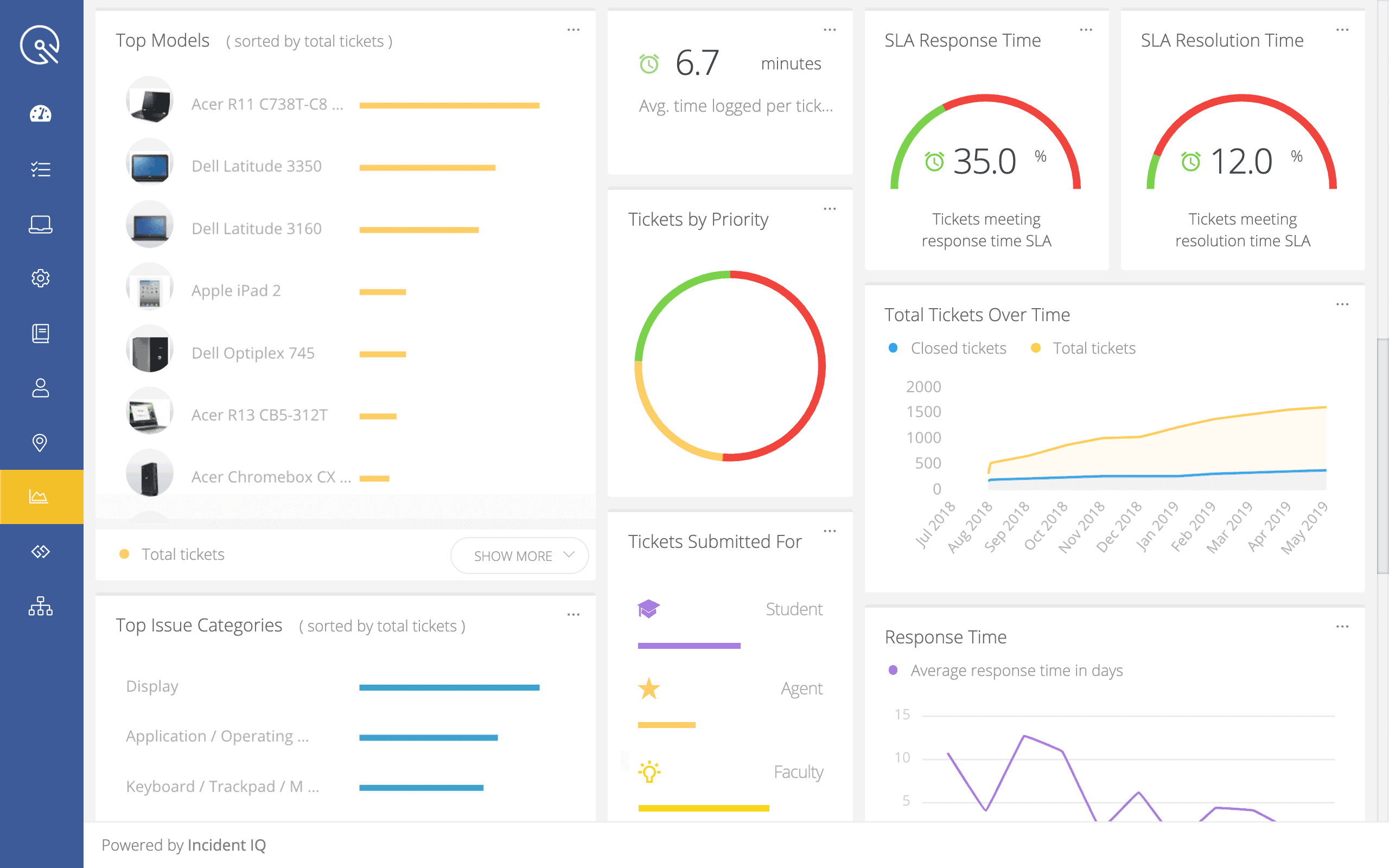 Screenshot of Incident IQ's Analytics Explorer dashboard