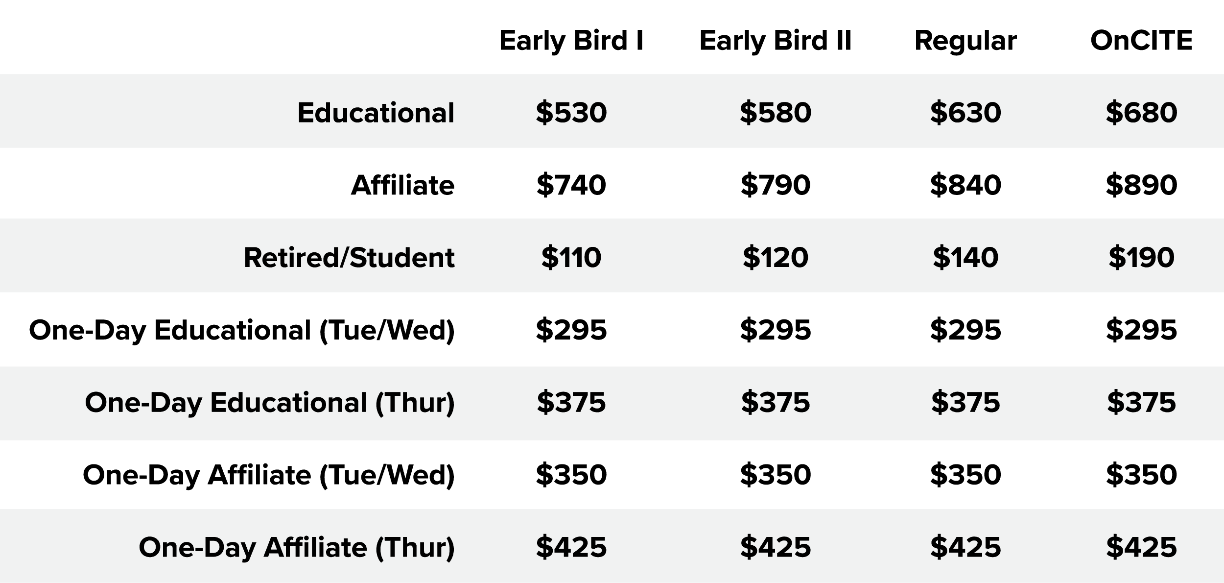 Registration fees for CITE 2023.