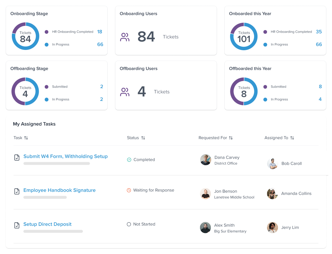 Make HR support feel easy for employees and manageable for your team