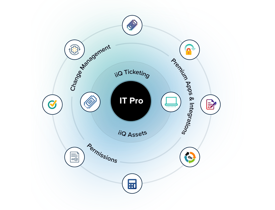 Built for K–12 IT complexity