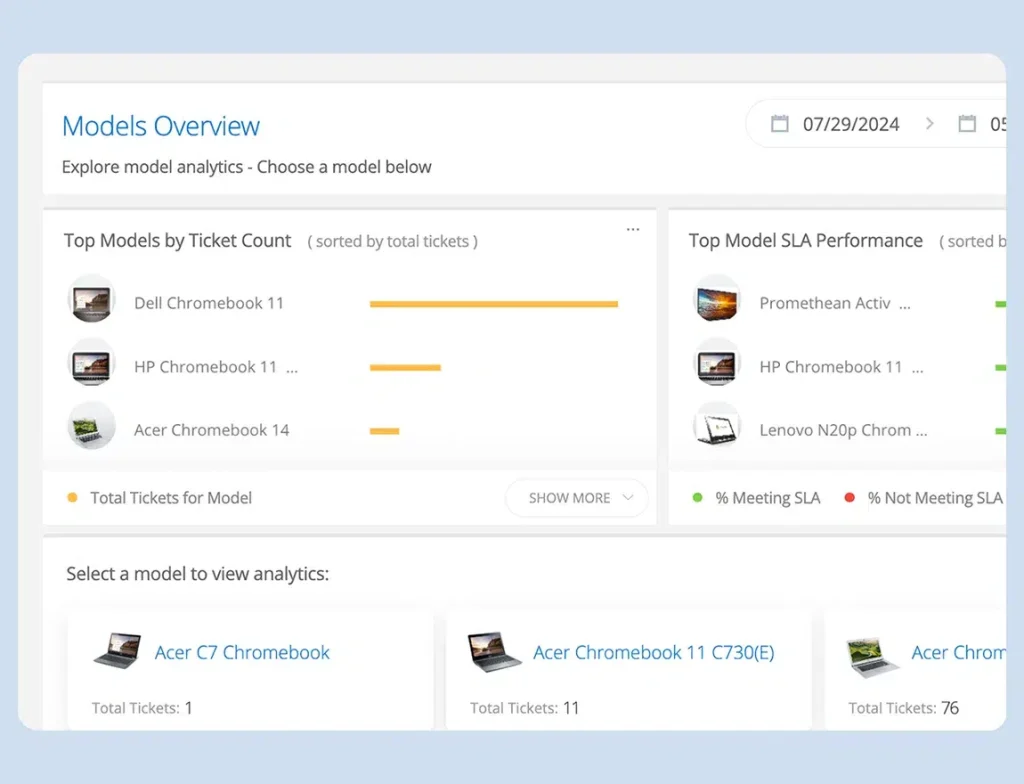 Incident IQ asset data dashboard